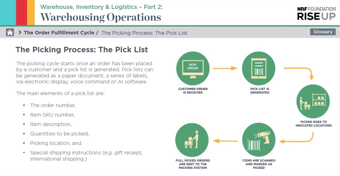 Video and image rich content that incorporates all learning styles