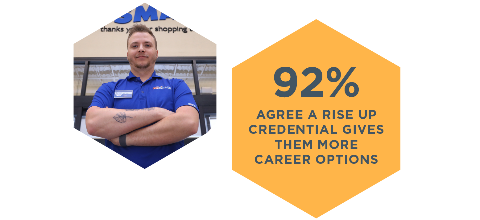 NRF Foundation RISE Up Business of Retail Certified Specialist. 92% agree a RISE Up credential gives them more career options.